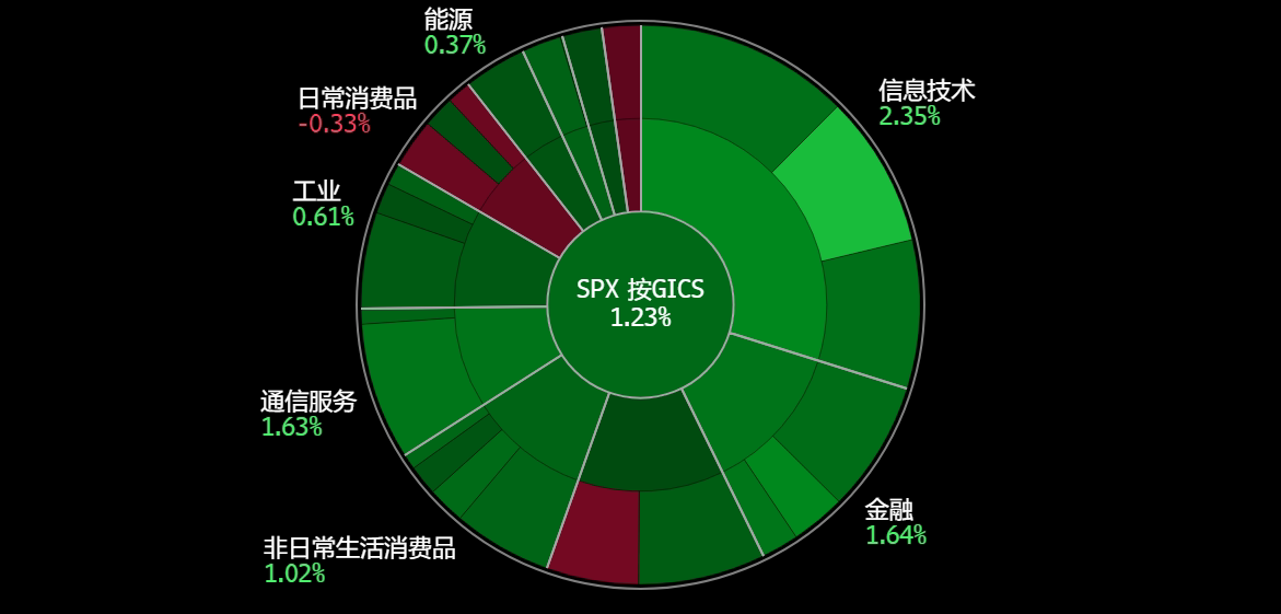 A screen shot of a chart

Description automatically generated