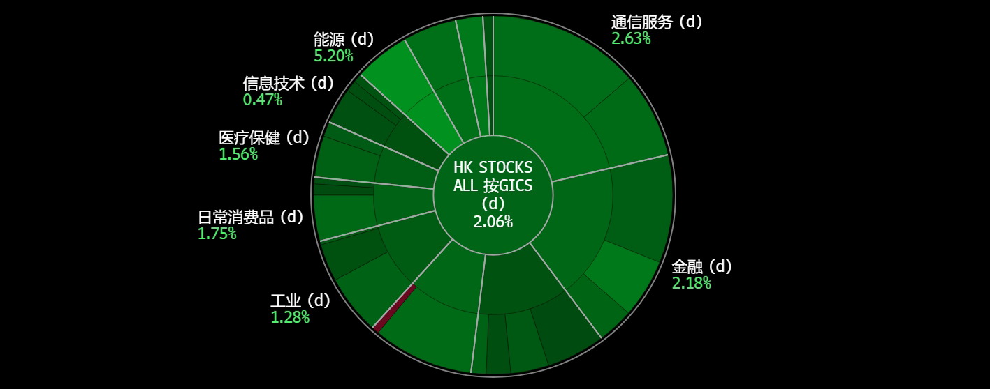 A screen shot of a chart
Description automatically generated