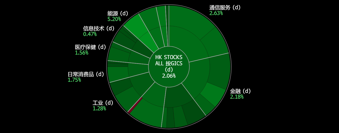 A screen shot of a chart

Description automatically generated