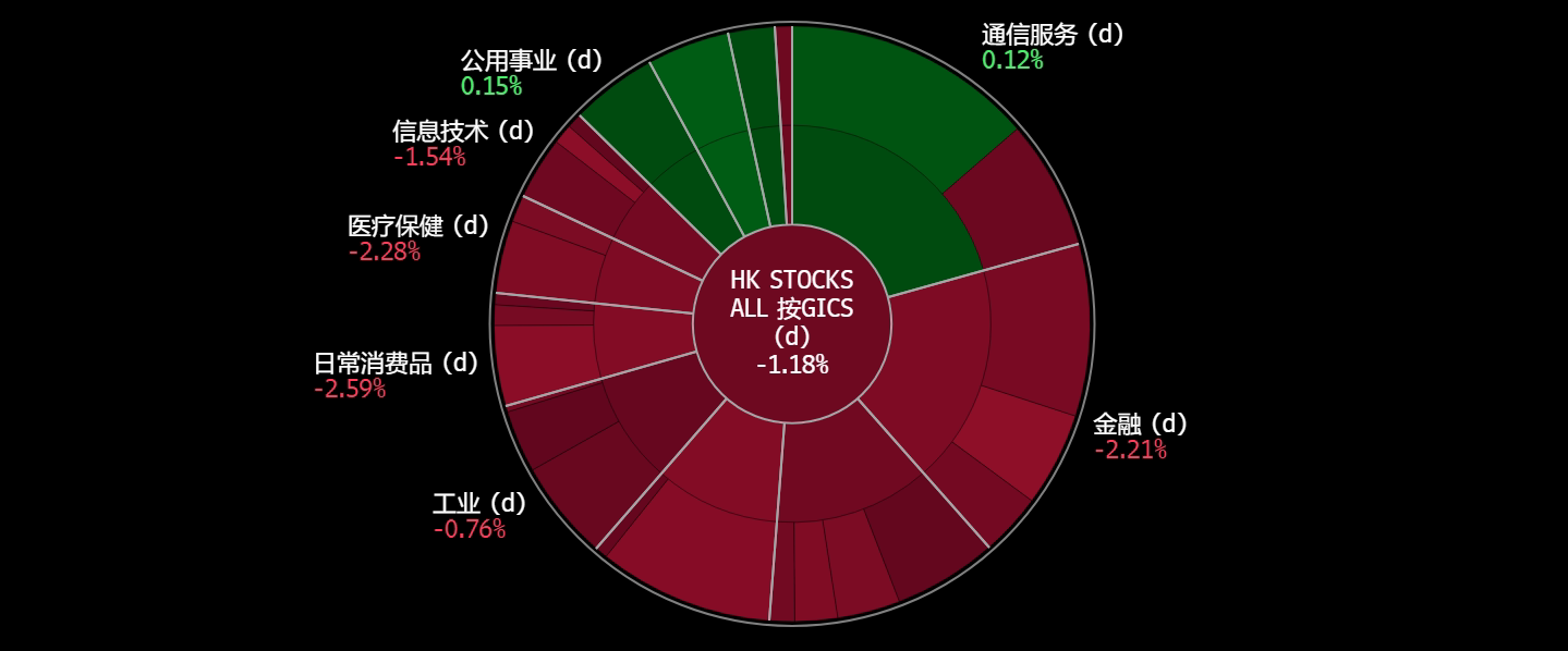 A screen shot of a chart
Description automatically generated