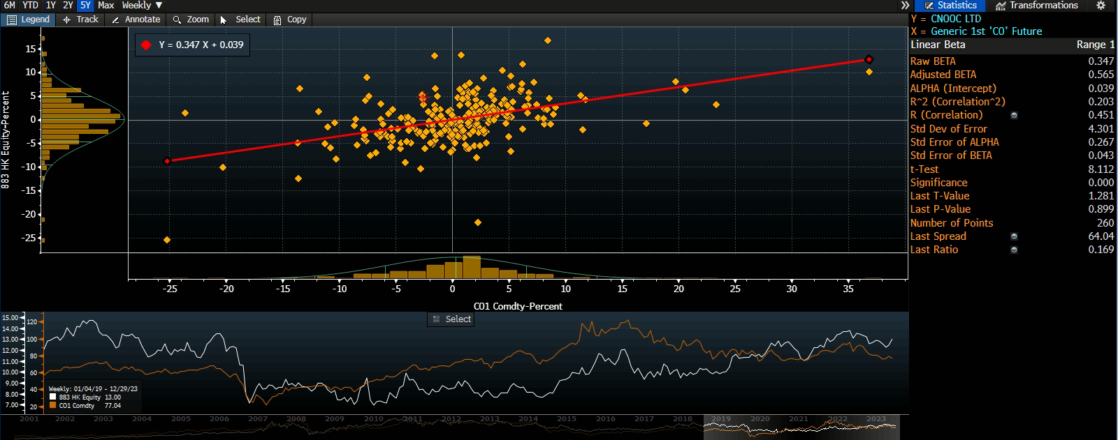A screen shot of a graph
Description automatically generated