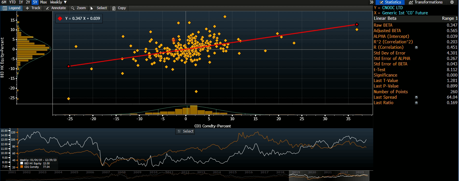 A screen shot of a graph

Description automatically generated