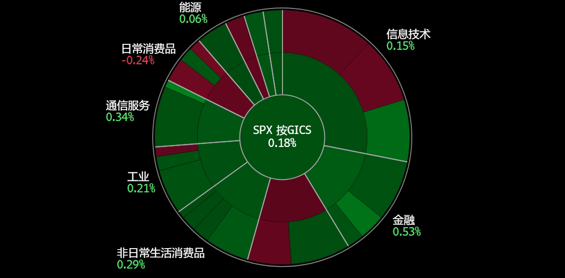 A screen shot of a graph
Description automatically generated