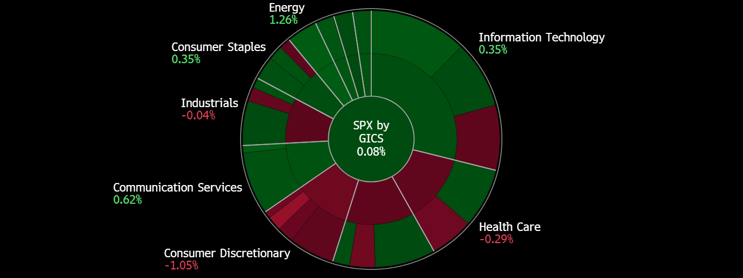 A screen shot of a graph
Description automatically generated