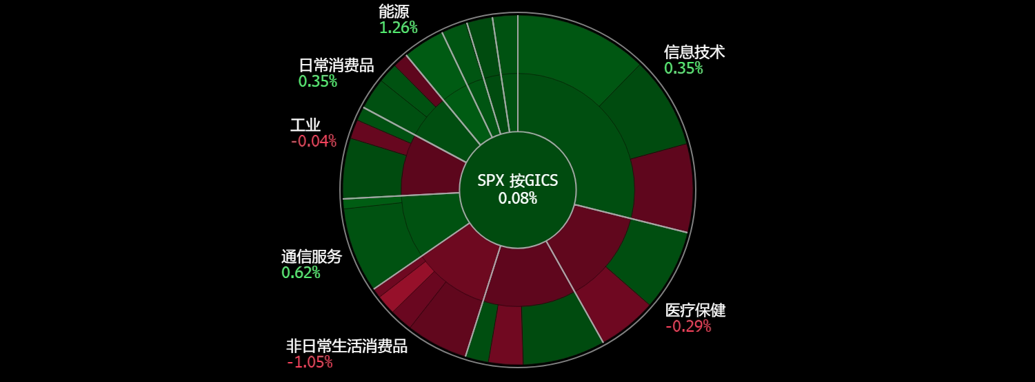 A screen shot of a graph
Description automatically generated