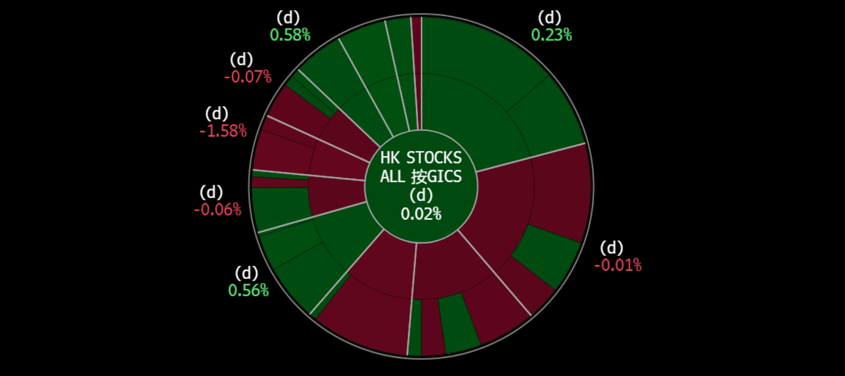 A screen shot of a graph
Description automatically generated