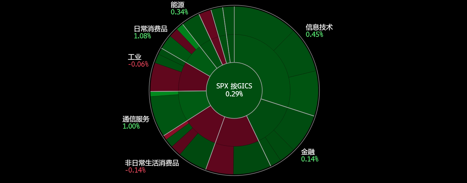 A screen shot of a graph
Description automatically generated