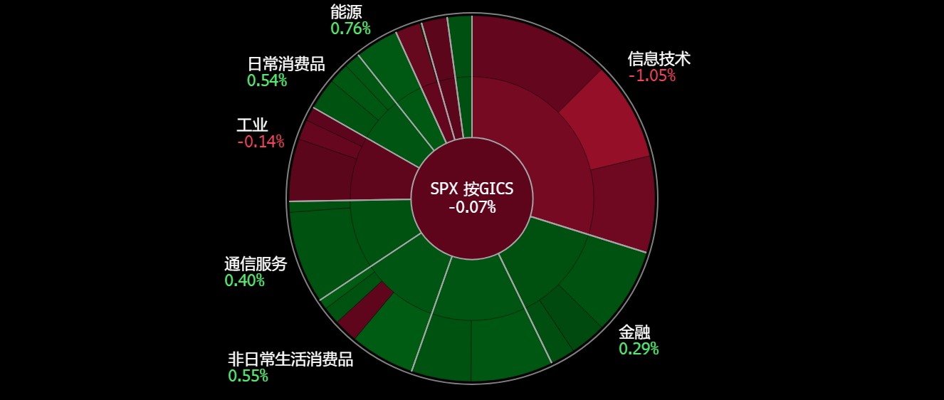 A screen shot of a pie chart
Description automatically generated