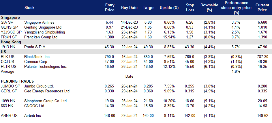 A screenshot of a data sheet
Description automatically generated