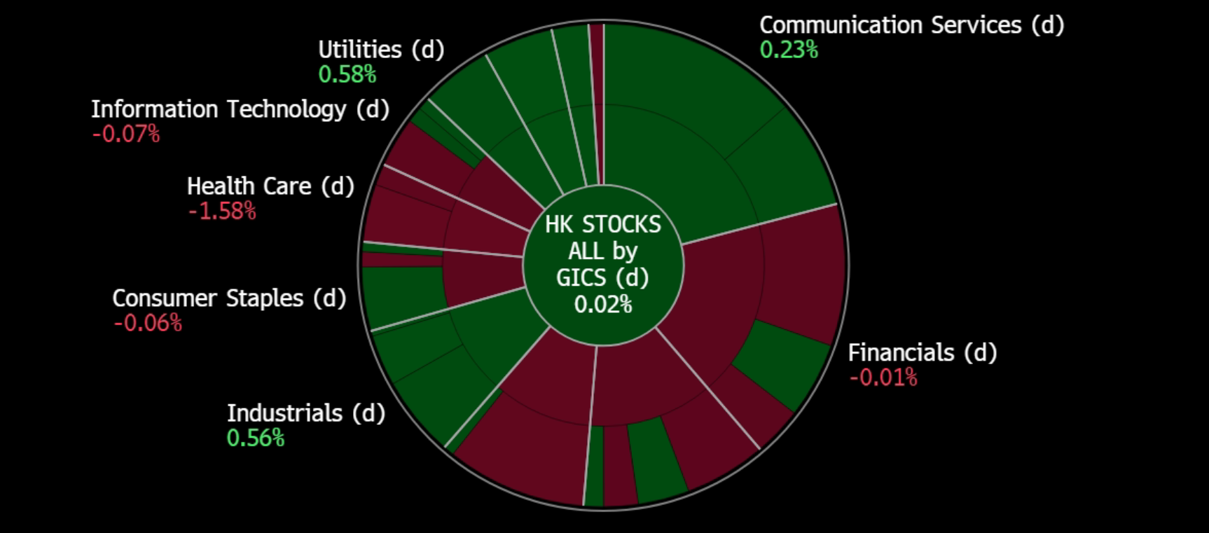 A screenshot of a graph
Description automatically generated