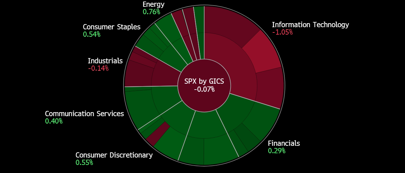 A screenshot of a graph
Description automatically generated