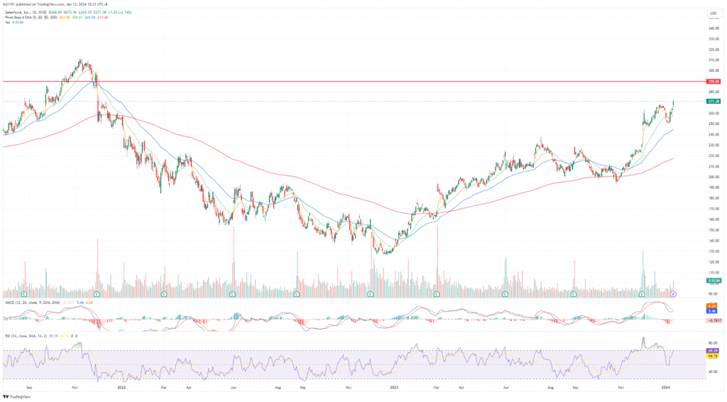 A graph of stock market
Description automatically generated with medium confidence