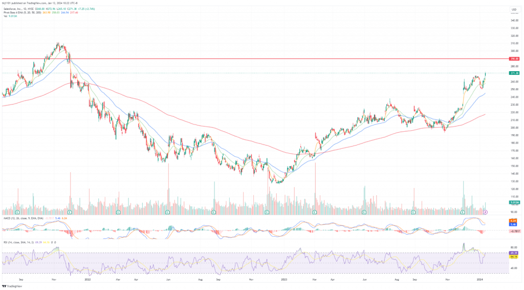 A graph of stock market

Description automatically generated with medium confidence