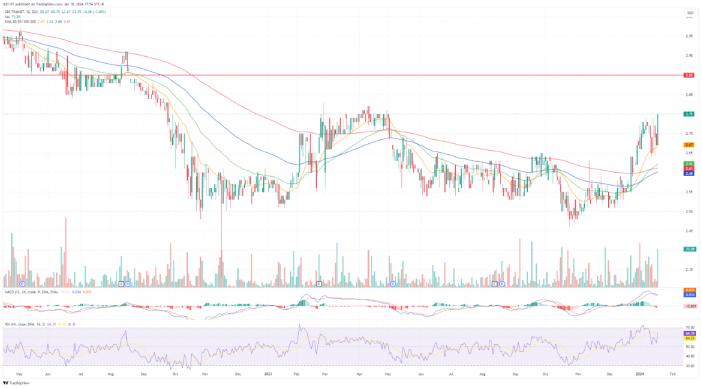 A graph of stock market
Description automatically generated