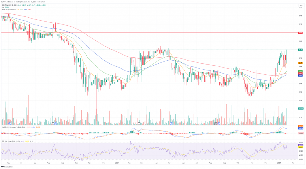 A graph of stock market

Description automatically generated