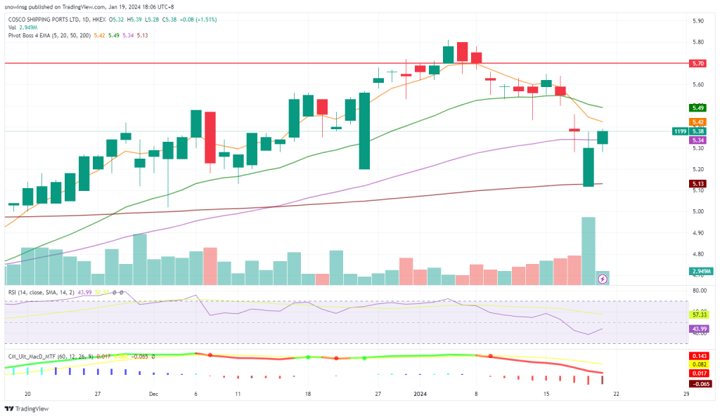 A graph of stock market
Description automatically generated with medium confidence