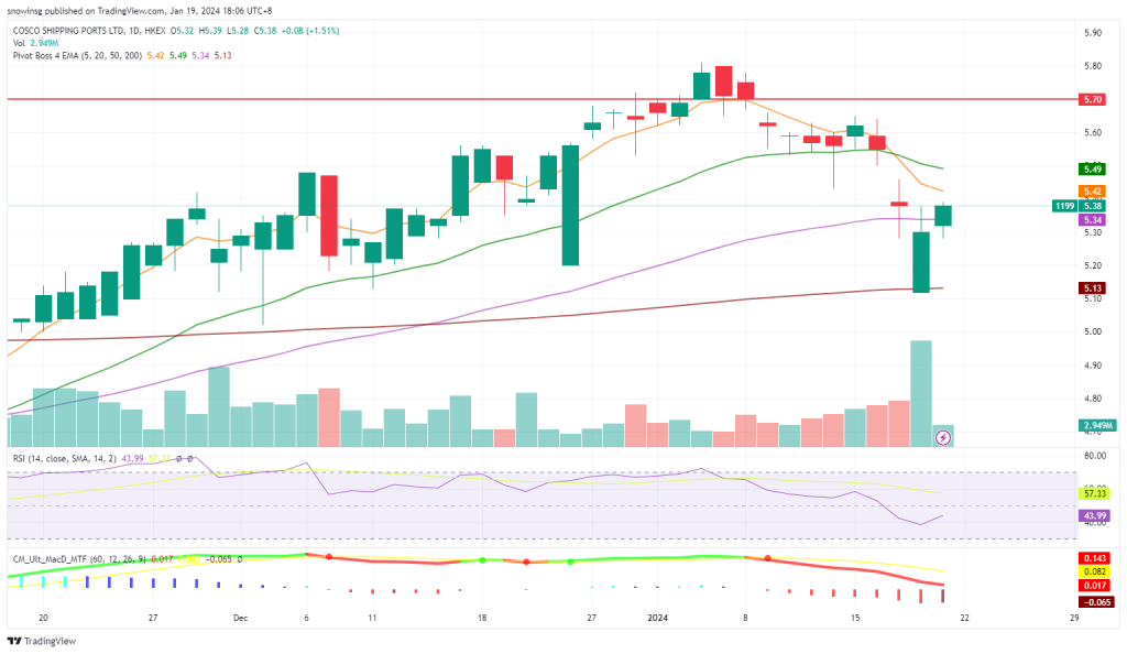 A graph of stock market

Description automatically generated with medium confidence