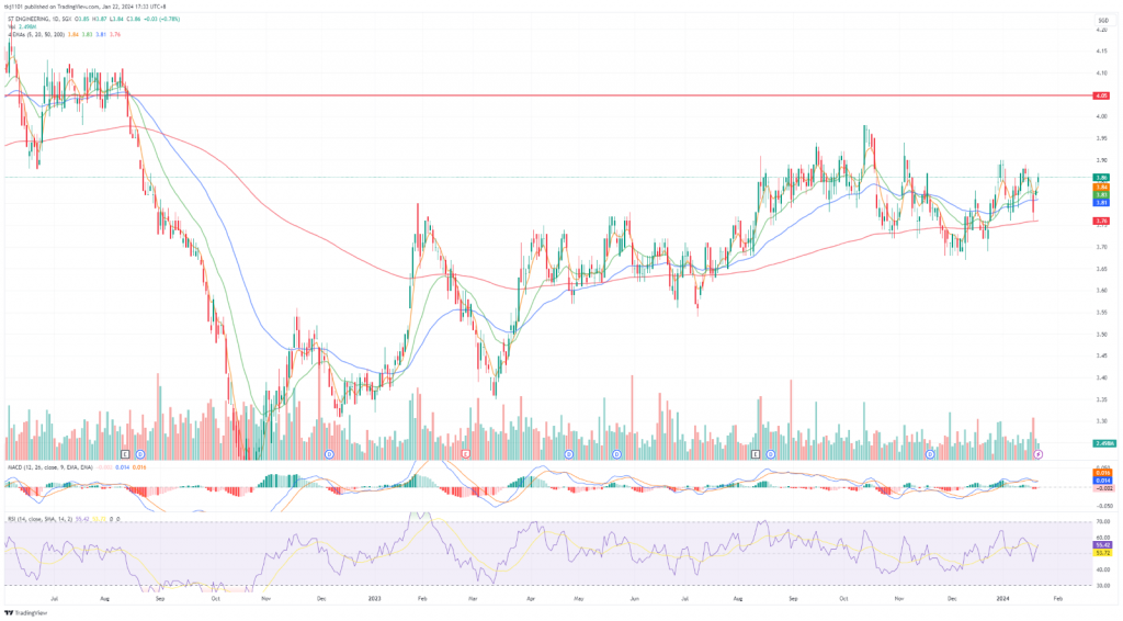 A graph of stock market
Description automatically generated