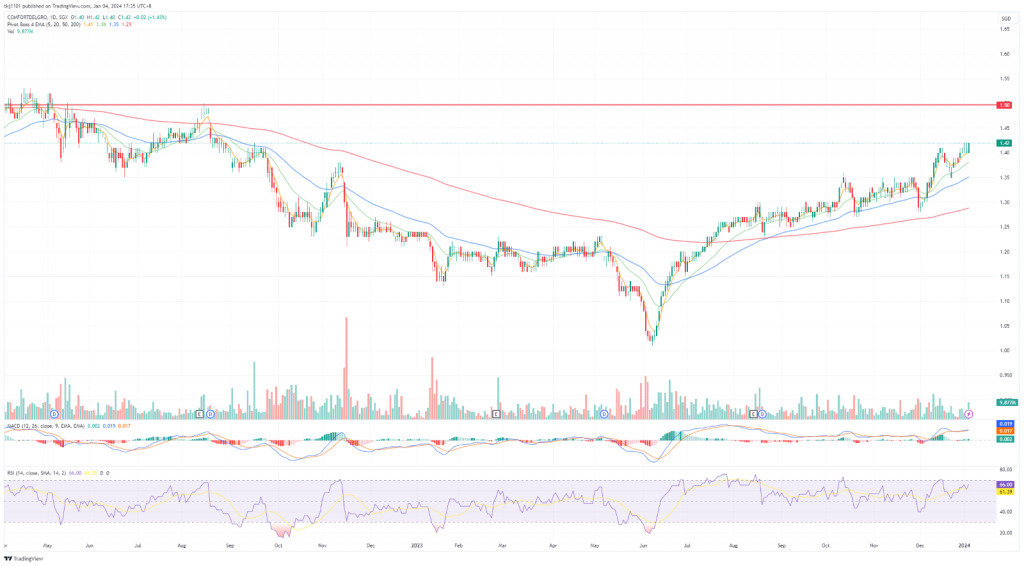 A graph of stock market
Description automatically generated