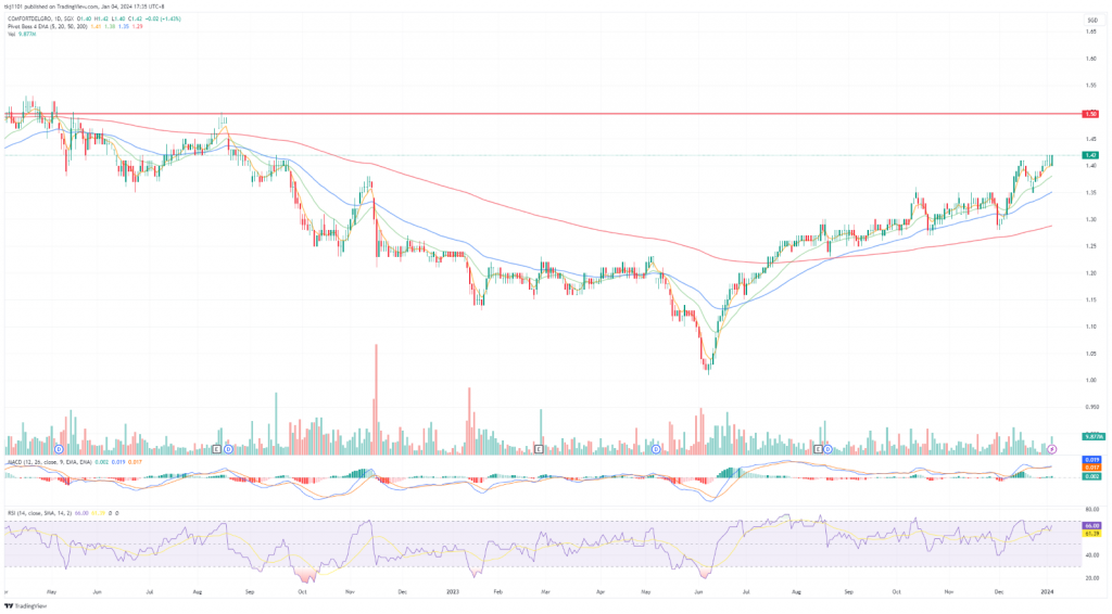 A graph of stock market

Description automatically generated