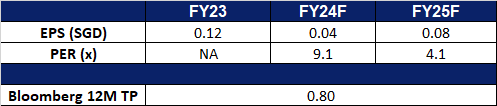 A blue and white rectangular box with white text
Description automatically generated