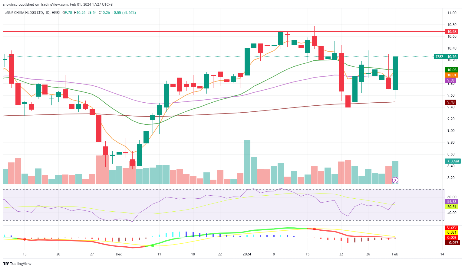 A graph of stock market

Description automatically generated with medium confidence