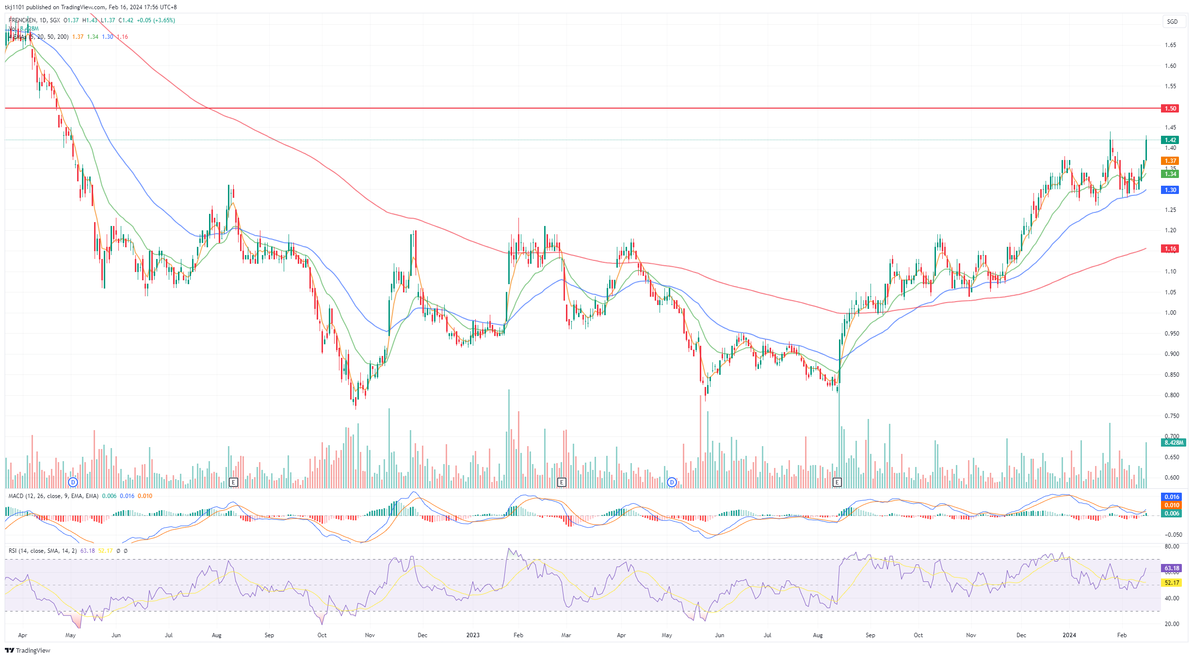A graph of stock market
Description automatically generated