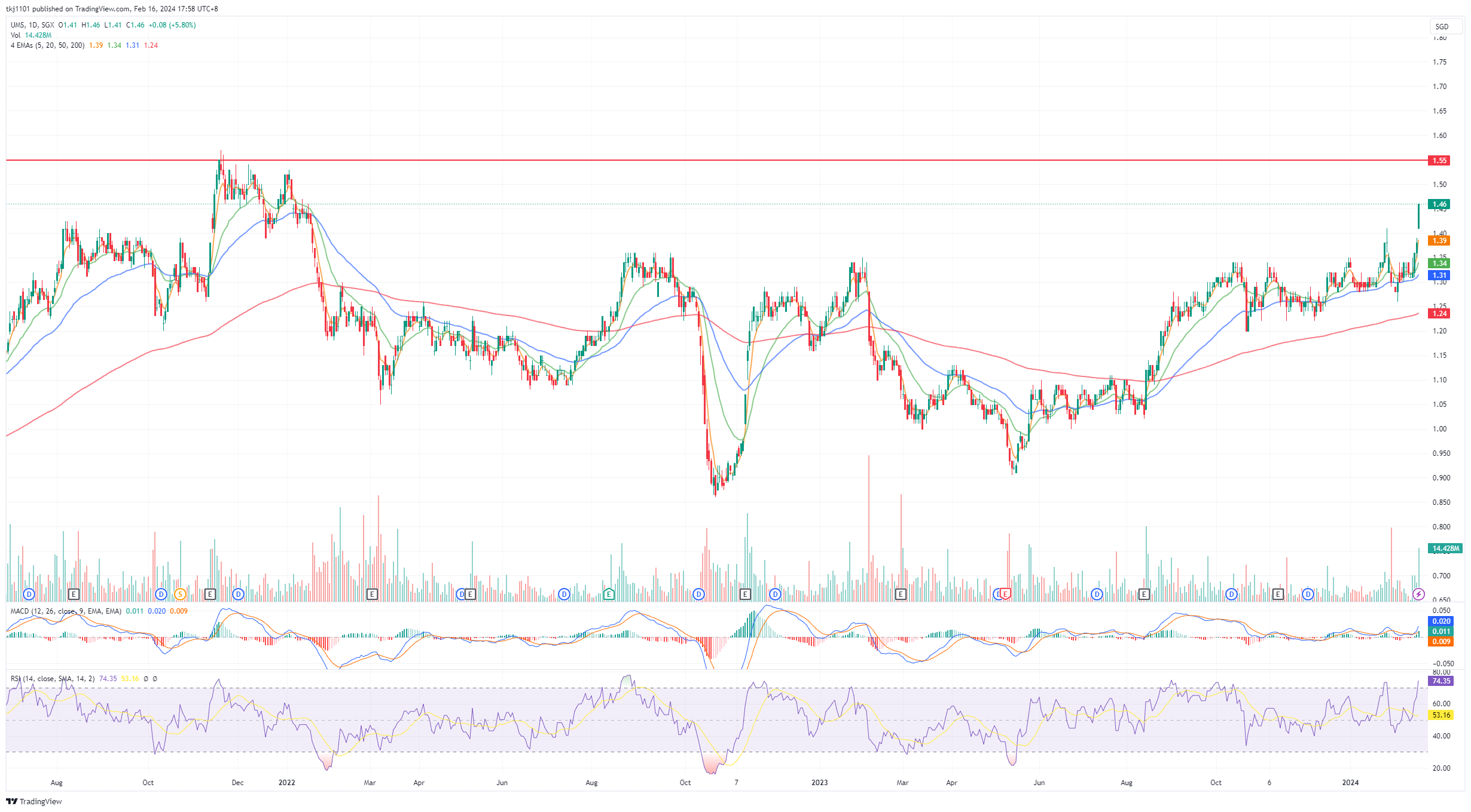 A graph of stock market
Description automatically generated