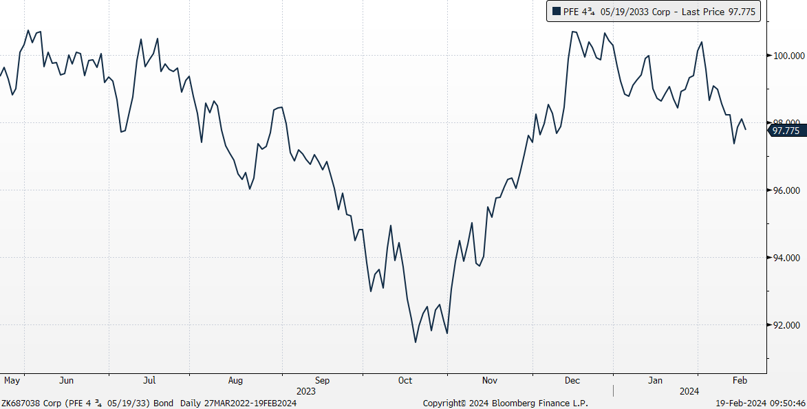 A graph showing the growth of the stock market
Description automatically generated