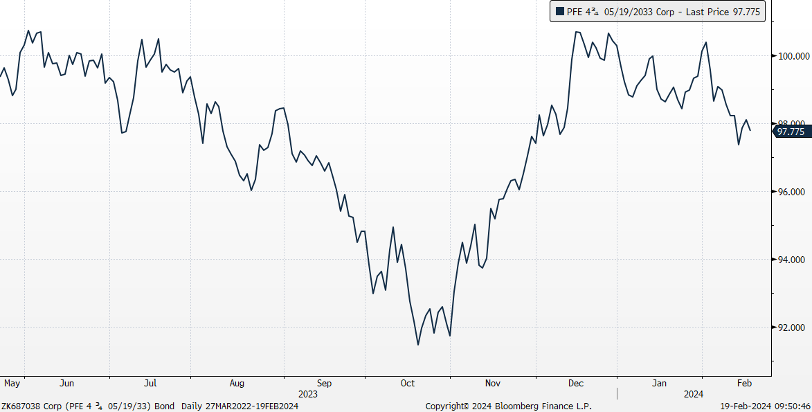 A graph showing the growth of the stock market

Description automatically generated