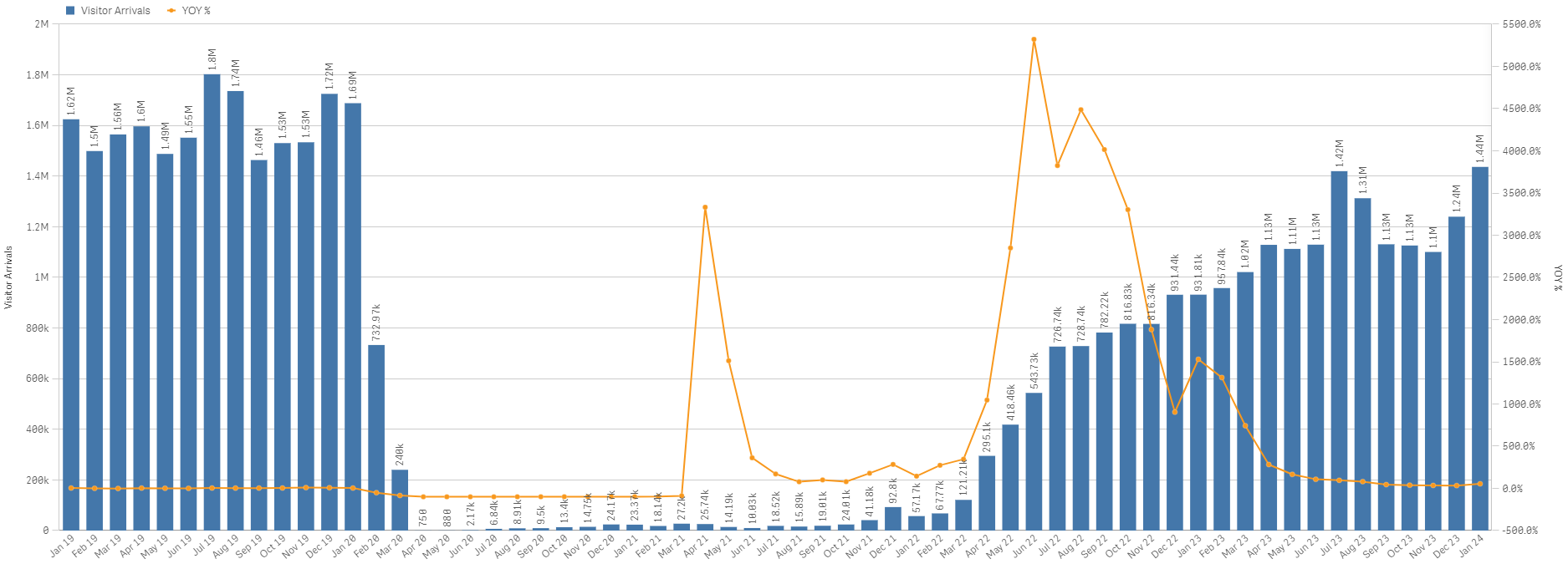 A graph with orange and blue lines
Description automatically generated