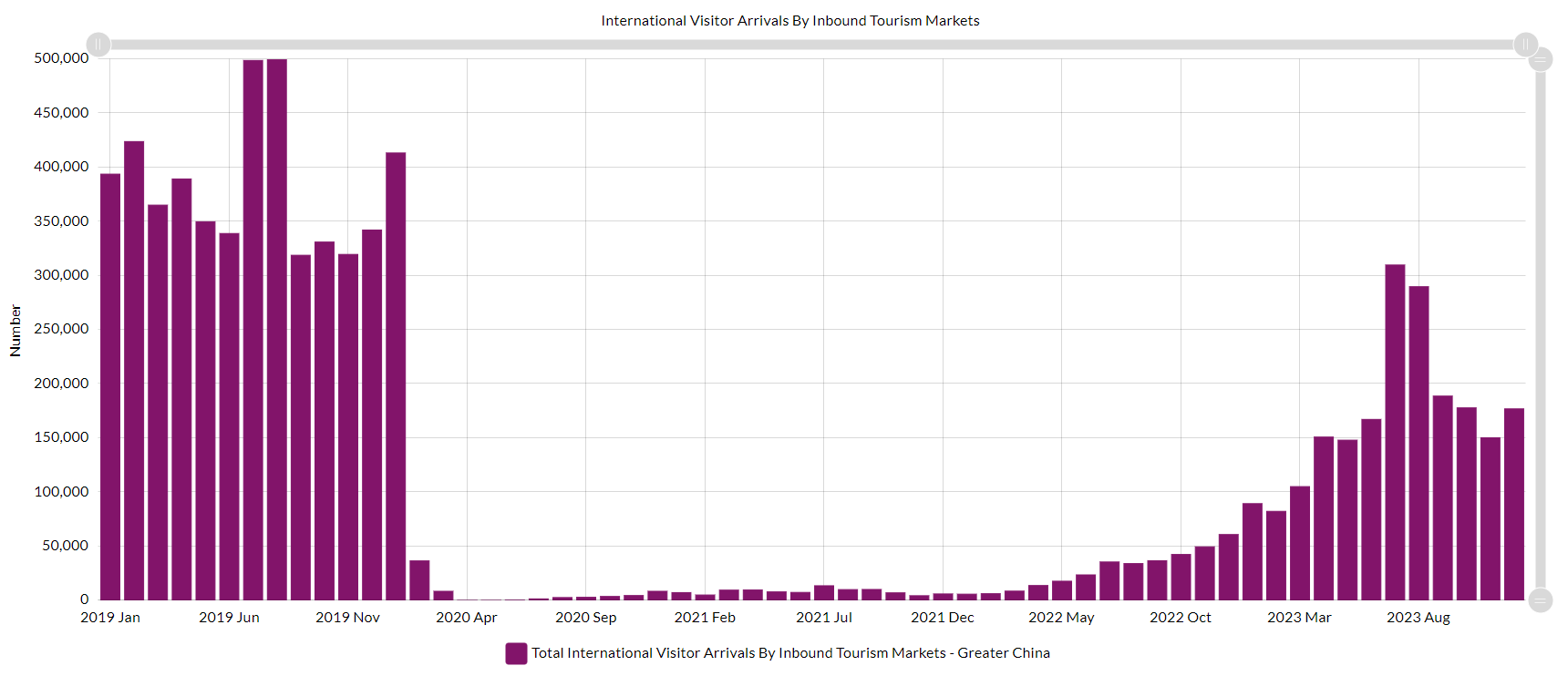 A graph with purple squares

Description automatically generated