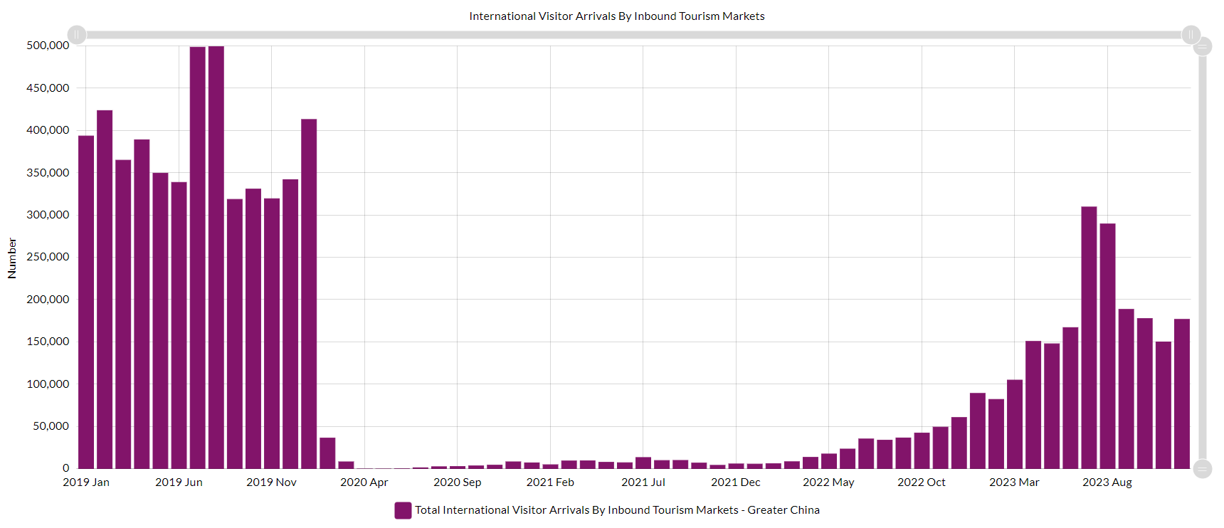 A graph with purple squares
Description automatically generated