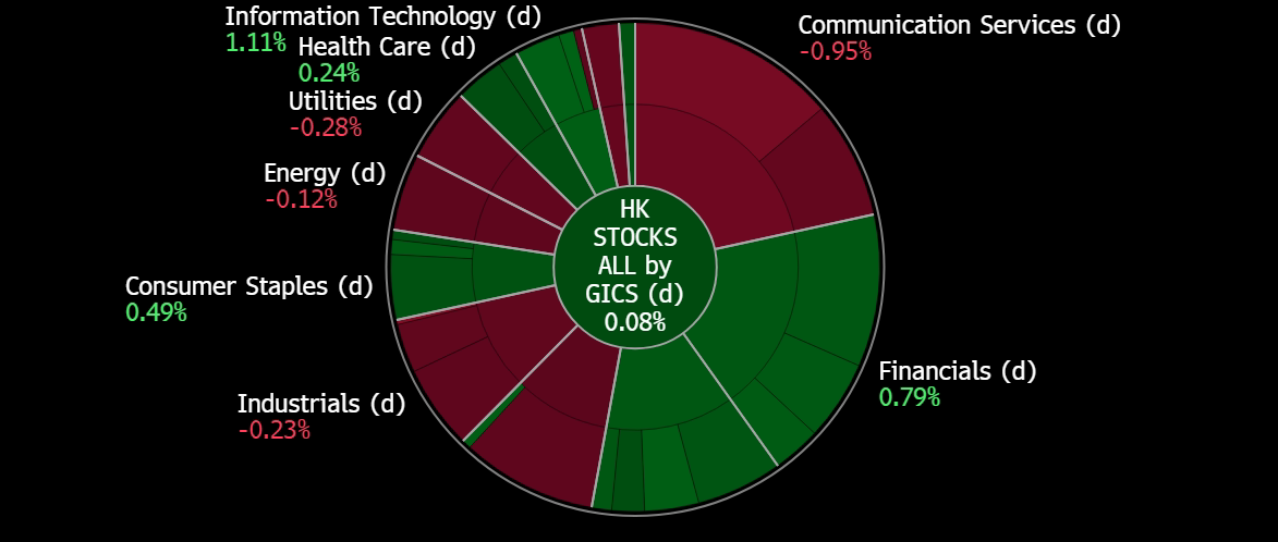 A green and red circle with white text
Description automatically generated