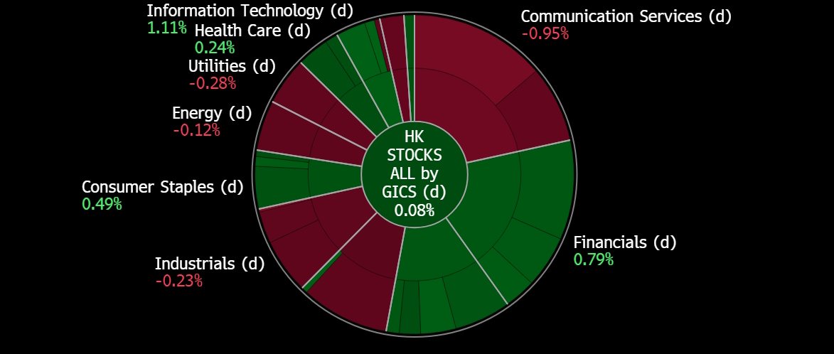 A green and red circle with white text

Description automatically generated