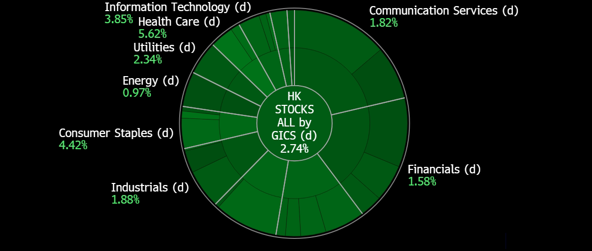 A green circle with white text
Description automatically generated
