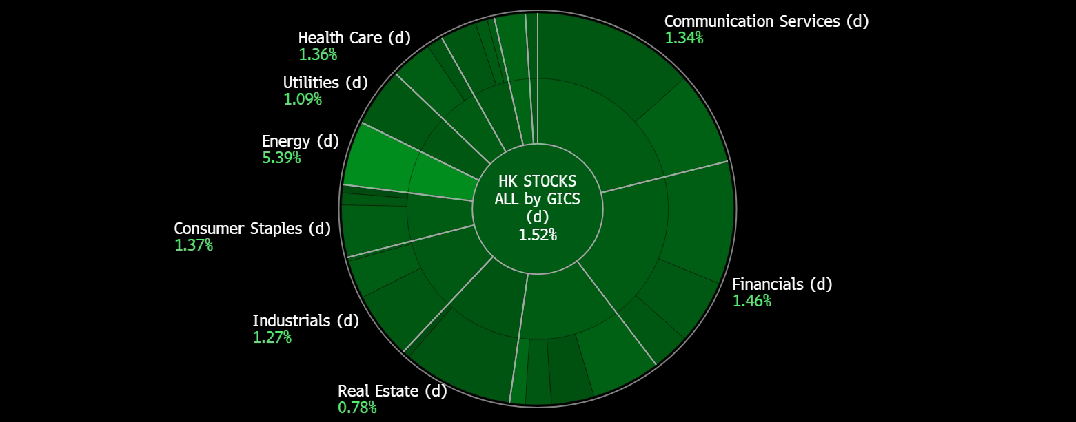A green circle with white text
Description automatically generated