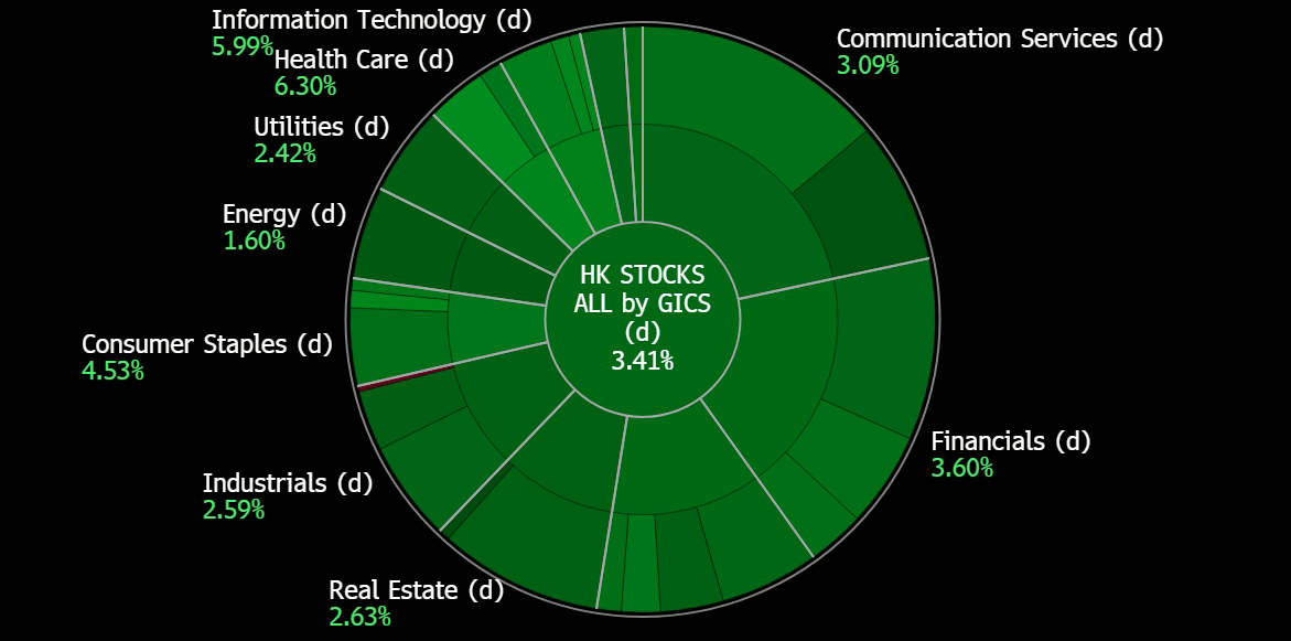 A green circle with white text
Description automatically generated