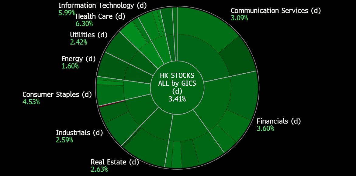 A green circle with white text

Description automatically generated