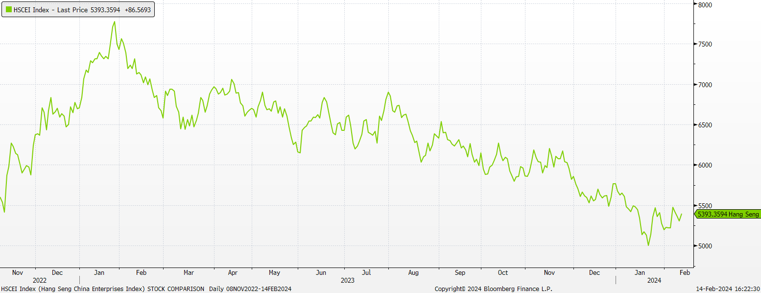 A green line graph on a white background
Description automatically generated