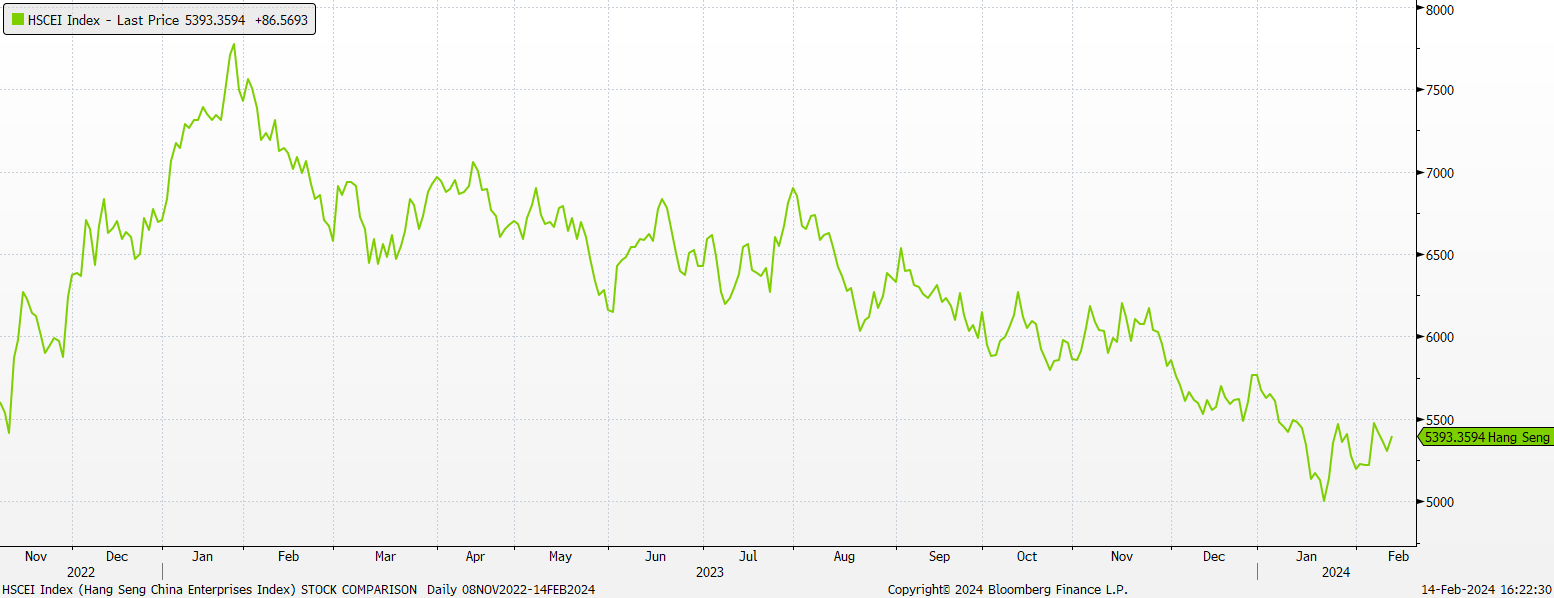 A green line graph on a white background

Description automatically generated