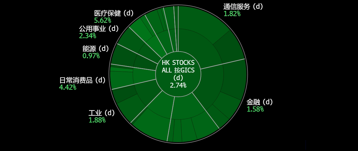 A screen shot of a chart
Description automatically generated