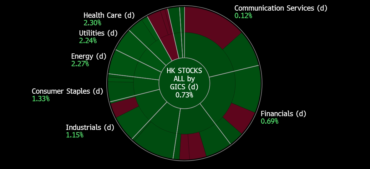A screen shot of a chart
Description automatically generated