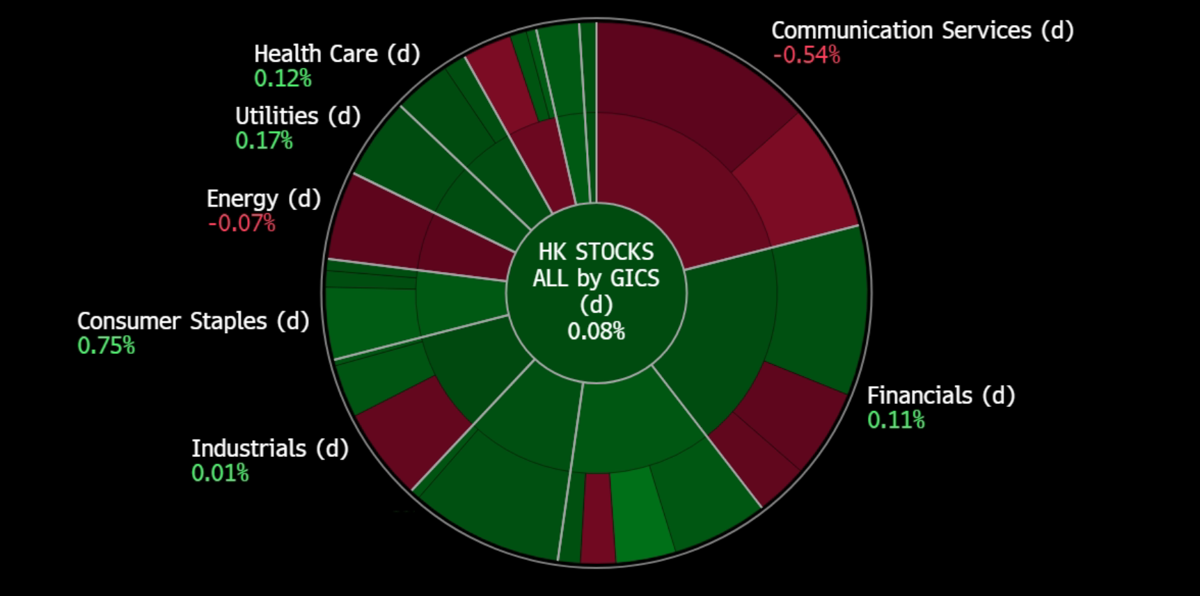 A screen shot of a chart
Description automatically generated