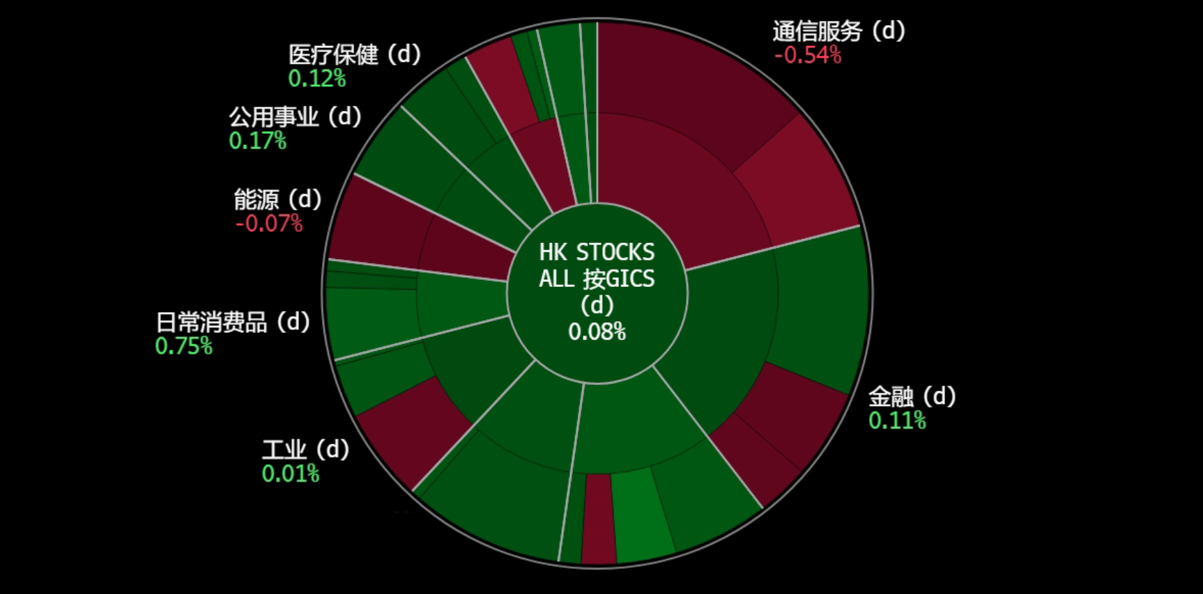 A screen shot of a chart
Description automatically generated