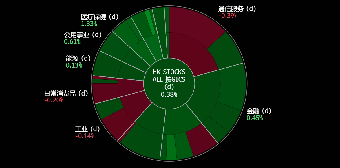 A screen shot of a chart
Description automatically generated