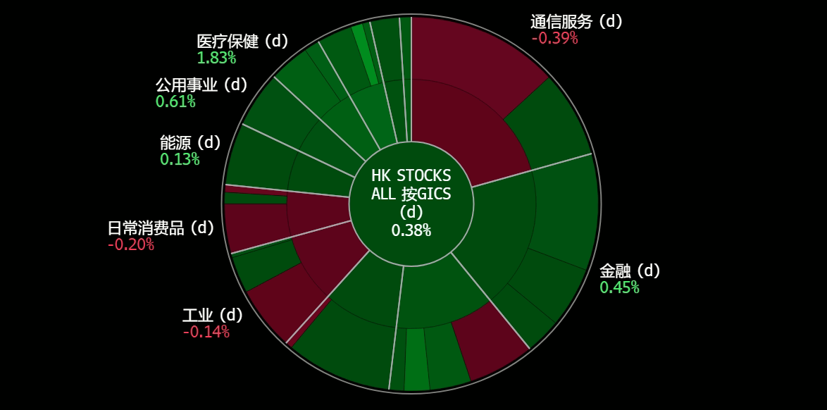 A screen shot of a chart

Description automatically generated