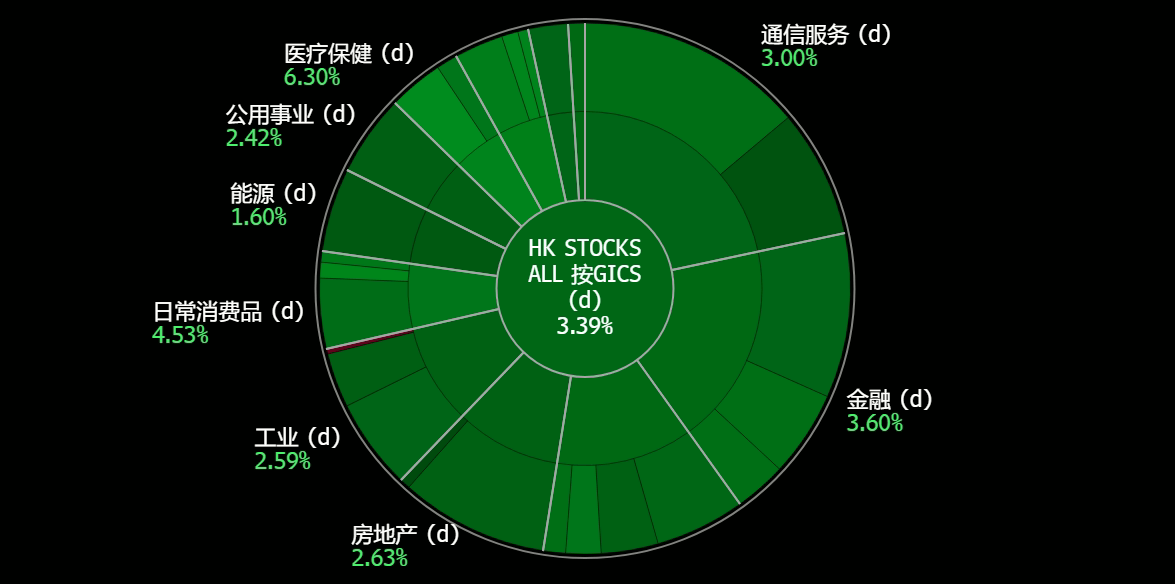 A screen shot of a chart
Description automatically generated