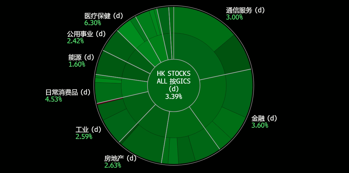 A screen shot of a chart

Description automatically generated