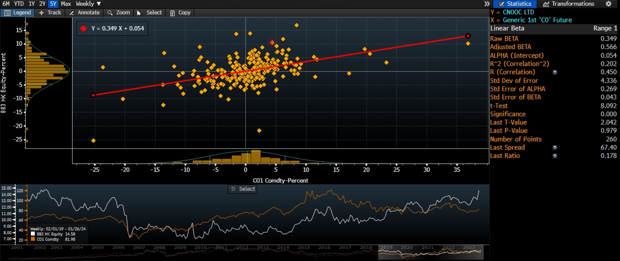 A screen shot of a graph
Description automatically generated